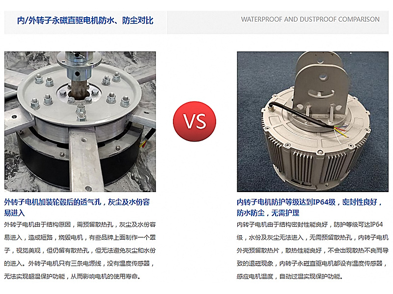 內外轉子防塵.jpg
