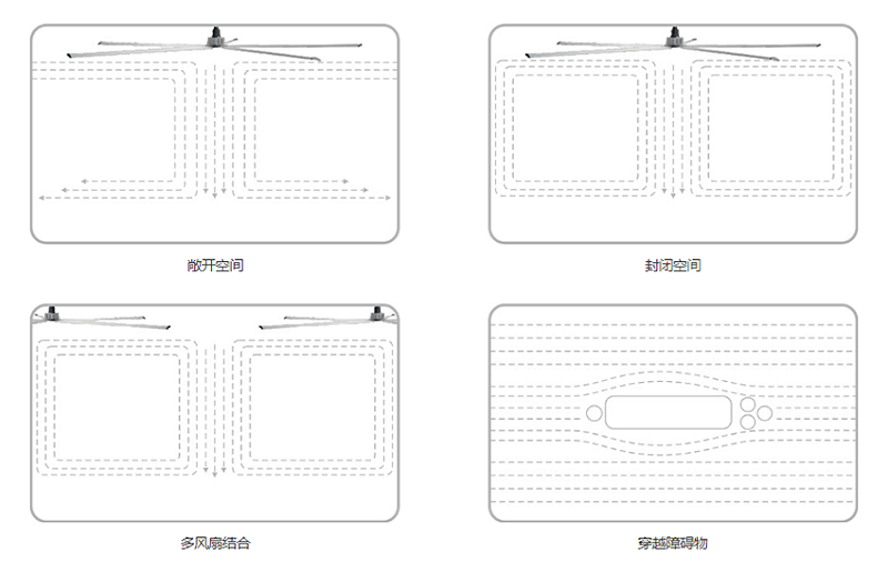 工業大風扇品牌排行榜